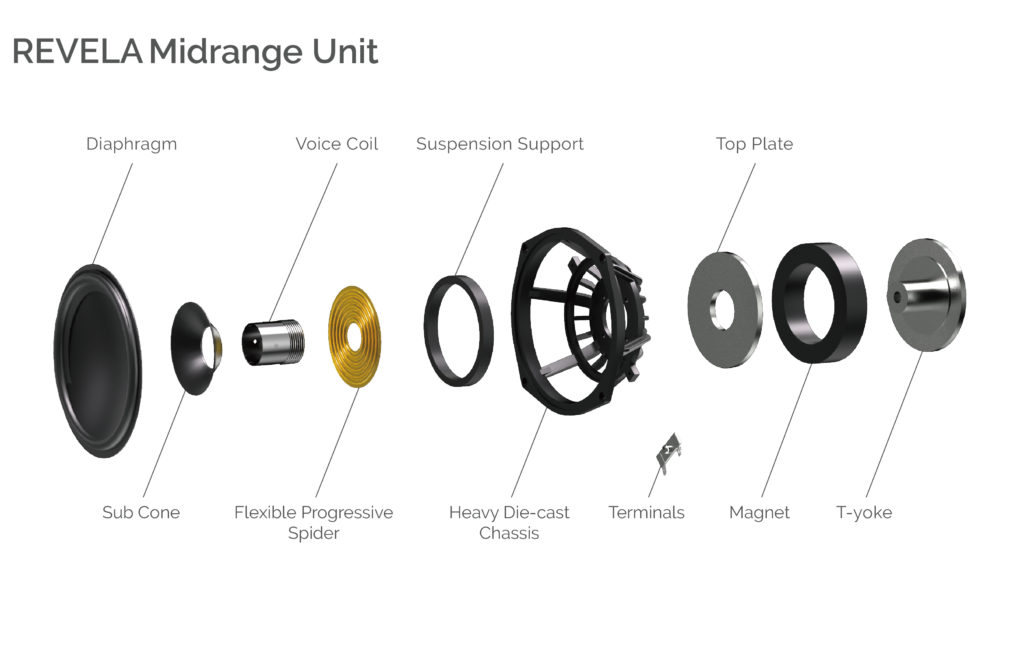 QUAD's new 'Reveal midrange driver