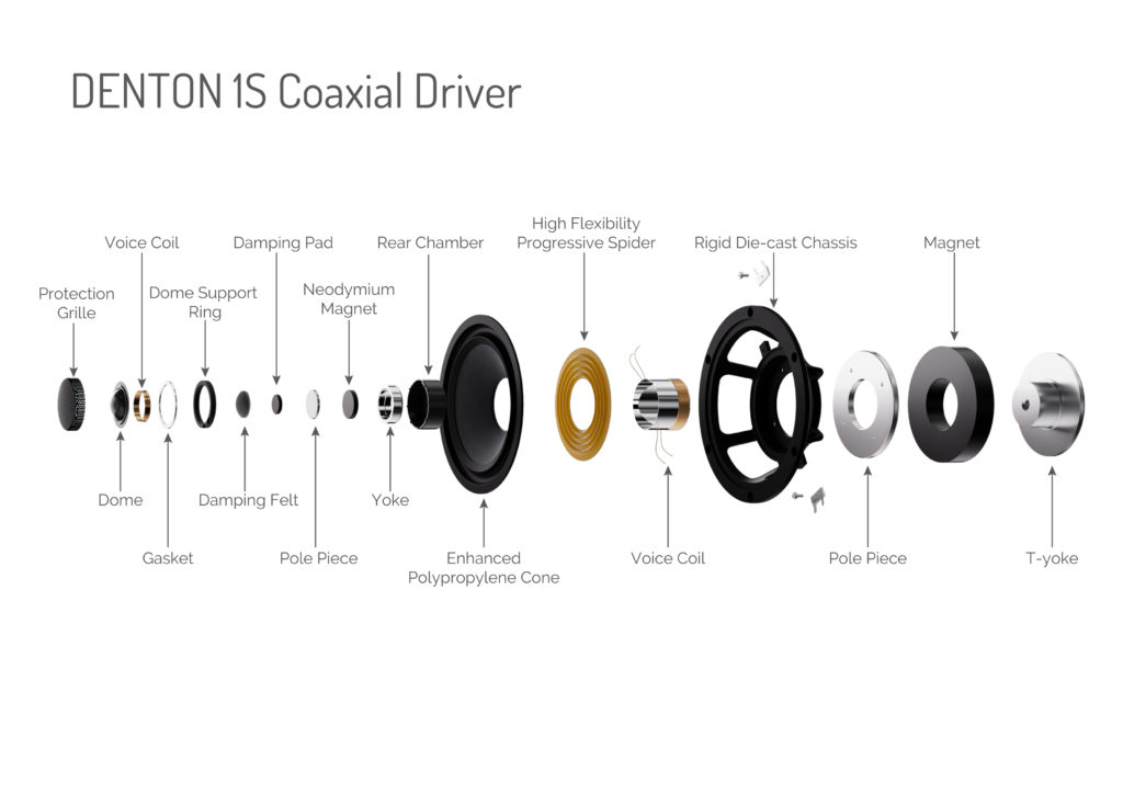 Denton 1S coax exploded view