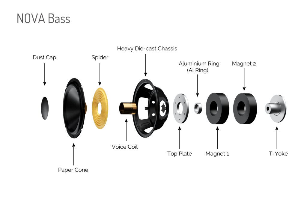 Nova subwoofer driver -exploded view